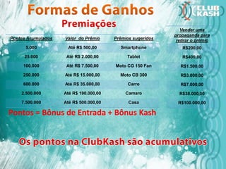 Pontos Acumulados Valor do Prêmio Prêmios sugeridos
5.000 Até R$ 500,00 Smartphone
25.000 Até R$ 2.000,00 Tablet
100.000 Até R$ 7.500,00 Moto CG 150 Fan
250.000 Até R$ 15.000,00 Moto CB 300
600.000 Até R$ 35.000,00 Carro
2.500.000 Até R$ 190.000,00 Camaro
7.500.000 Até R$ 500.000,00 Casa
Vender uma
propaganda para
retirar o prêmio
R$200,00
R$400,00
R$1.500,00
R$3.000,00
R$7.000,00
R$38.000,00
R$100.000,00
Pontos = Bônus de Entrada + Bônus Kash
 