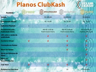 PLANOS
Adesão - R$ 100,00 R$ 200,00 R$ 400,00
Manutenção Mensal - R$ 35,00 R$ 55,00 R$ 75,00
Aplicativo Playkash 1 1 3 6
Recebimento pela
Publicidade Diária
-
Até R$ 2,00 de
Publicidade Diária
Até R$ 3,00 de
Publicidade Diária
Até R$ 4,00 de
Publicidade Diária
18% sobre a venda da
publicidade
- √ √ √
Escritório Virtual √ √ √ √
Premiação em Pontos - - √ √
Bônus de Equipe - - √ √
Bônus de Diferença de
Plano
- - - √
Bônus de
Reconhecimento
- - - √
Club Store √ √ √ √
Produtos no Club Store 2 5 10 Ilimitado
 