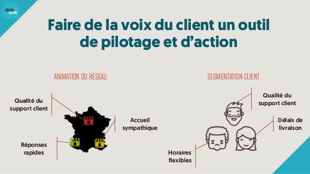 Comment Prendre En Compte La Voix Du Client Comment Prendre En Compte La Voix Du Client