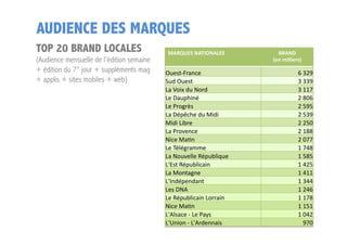 AUDIENCE DES MARQUES
TOP 20 BRAND LOCALES

(Audience mensuelle de l'édition semaine
+ édition du 7° jour + suppléments mag...