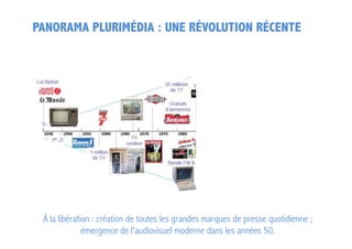 PANORAMA PLURIMÉDIA : UNE RÉVOLUTION RÉCENTE

À la libération : création de toutes les grandes marques de presse quotidien...