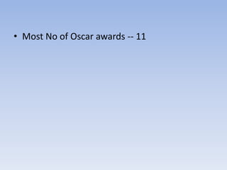 • Most No of Oscar awards -- 11
 