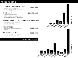 P R E S U P U E S TO
G I M N A S I O
V E S T U A R I O S
Cubierta y estructura metálica
$ 3 . 1 9 8 . 0 0 0
T R A B A J O S P R E L I M I N A R E S
$ 2 5 0 . 0 0 0
Replanteo. Cerco y cartel de obra.
Seguridad e higiene. Obrador. Movimiento
de suelo.Final de Obra
780m2 x $4100m2 área cubierta
3350m2 x $200m2 áreas descubiertas
$ 2 0 0 . 0 0 0Remodelación - ampliación de vestuarios y
sanitarios
M O D I F I C A C I O N E S $ 5 0 0 . 0 0 0
Demolición de tabiques - cambio solados y
revestimientos –construcción muros
A É R E A S D E P O R T E D E S C U B I E R T A
3350m2 x $200m2 áreas descubiertas
Canchas de tenis-Playón de deportes
T O T A L : $ 4 . 8 1 8 . 0 0 0
$ 6 7 0 . 0 0 0
57
50
204
106
640
2415
110
80
210
130
444
3295
70
60
150
existentepropuesto
 