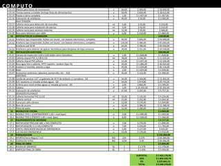 C O M P U TO13.13 Efectos para bocas de iluminación u 60,00 $ 300,00 $ 18.000,00
13.14 Tomas nuevos a instalar (incluye línea de alimentación) u 30,00 $ 620,40 $ 18.612,00
13.15 Puesta a tierra completa u 1,00 $ 1.467,60 $ 1.467,60
13.16 Colocación de artefactos u 40,00 $ 50,00 $ 2.000,00
BAJA TENSION
13.17 Cañería vacía para detección de incendios ml 5,00 $ 42,00 $ 210,00
13.18 Cañería vacía para instalación de alarma ml 5,00 $ 42,00 $ 210,00
13.19 Cañería vacía para servicios externos ml 12,00 $ 39,00 $ 468,00
13.20 Boca para television por cable u 6,00 $ 310,00 $ 1.860,00
14 ARTEFACTOS DE ILUMINACION 110130,00
14.01 Artefacto tipo empotrable 3x26w con louver, con balasto electronico, completo u 90,00 $ 600,00 $ 54.000,00
14.02 Artefacto tipo empotrable 2x26w con louver, con balasto electronico, completo u 120,00 $ 380,00 $ 45.600,00
Artefacto Led 50 W u 64,00 $ 780,00 $ 49.920,00
14.03 Artefactos para exterior de aplicar herméticos para lámparas de bajo consumo u 30,00 $ 351,00 $ 10.530,00
15 INSTALACION SANITARIA 226190,40
15.01 Cámara de inspección 0,60 x 0,60 doble cierre hermético u 1,00 $ 1.828,80 $ 1.828,80
15.02 Cañería cloacal PVC 3,2 Ø 0,110 ml 78,00 $ 146,40 $ 11.419,20
15.03 Cañería cloacal PVC p/boca u 12,00 $ 1.027,20 $ 12.326,40
15.04 Boca agua fria o caliente, PPTF copolim. random (tipo III) u 34,00 $ 1.086,00 $ 36.924,00
15.05 Inodoro c/ mochila, asiento y tapa u 45,00 $ 1.024,80 $ 46.116,00
15.06 Bidet u 2,00 $ 1.024,80 $ 2.049,60
15.07 Accesorios ceràmicos: jabonera, portarrollo, etc. - A16 u 45,00 $ 122,00 $ 5.490,00
GRIFERIAS
15.08 Canilla de servicio 1/2" c/ gabinete de Aº Iº de embutir c/ cerradura - G4 u 34,00 $ 364,80 $ 12.403,20
15.09 Grif. lavatorio s/ mesada ambas aguas - G6 u 34,00 $ 874,80 $ 29.743,20
15.10 Grifería pico movil ambas aguas s/ mesada p/cocina - G9 u 3,00 $ 866,40 $ 2.599,20
15.11 Caldera nº 1,00 $ 32.202,00 $ 32.202,00
15.12 Colocación de artefactos u 47,00 $ 207,60 $ 9.757,20
DESAGÜES PLUVIALES
15.13 Cañería horizontal PVC 0,110 ml 32,00 $ 132,00 $ 4.224,00
15.14 Cañería vertical ml 23,00 $ 202,80 $ 4.664,40
15.15 Curva y/o caño cámara u 12,00 $ 170,40 $ 2.044,80
15.16 Boca de acceso u 32,00 $ 384,00 $ 12.288,00
15.17 Pileta de patio u 12,00 $ 180,00 $ 2.160,00
16 MUEBLES DE COCINA $ 3.059,00
16.1 MUEBLE TIPO 1 (CONTRAFRENTE 1,20 + mod Spar) u 3,00 $ 1.490,00 $ 1.493,00
16.2 MUEBLE TIPO 2 (FRENTE 1,40 + mod. Spar) u 6,00 $ 1.560,00 $ 1.566,00
17 EQUIPAMIENTODE INCENDIO $ 8.227,00
17.1 MATAFUEGOTRICLASE ABC x 5KG COMPLETO u 7,00 $ 270,00 $ 1.890,00
17.2 MATAFUEGOBC X 3.5 KG COMPLETO u 7,00 $ 256,00 $ 1.792,00
17.3 CARTEL INDICADOR SALIDA DE EMERGENCIA u 5,00 $ 127,00 $ 635,00
17.4 LUZ SALIDA EMERGENCIA u 23,00 $ 170,00 $ 3.910,00
19 PARQUIZACION $ 125.050,00
19.1 APORTE(Tierra Negra) 7 m3 M3 234 $ 276 $ 64.584,00
19.2 CESPEDEN TEPES M2 1234 $ 49 $ 60.466,00
20 FINAL DE OBRA $ 5.834,00
20.1 AYUDA DE GREMIOS GL 1 $ 2.378 $ 2.378,00
20.2 LIMPIEZA FINAL DE OBRA GL 1 $ 3.456 $ 3.456,00
SUBTOTAL $ 7.422.170,95
25% $ 1.855.542,74
3% $ 222.665,13
TOTAL $ 9.500.378,82
 