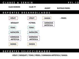 P F I . 1 3C L U B E S A S E R V I R
CLUB MORON CLUB 77
AVANT BUFFALO PADEL
D E P O R T E S D E S A R R O L L A D O S
-VÓLEY
- BÁSQUET
-TENIS
-NATACIÓN
-GIMNASIA
ARTÍSTICA
-DANZA
-VÓLEY
-FÚTBOL
-TENIS
-NATACIÓN
-GIMNASIA
ARTÍSTICA
-DANZA
- DANZA
- GIMNASIA
ARTÍSTICA
- PADEL
D E P O R T E S S E L E C C I O N A D O S
VÓLEY / BÁSQUET / TENIS / PÁDEL / GIMNASIA ARTÍSTICA / DANZA
 