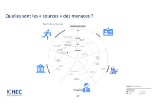 17
Quelles sont les « sources » des menaces ?
 