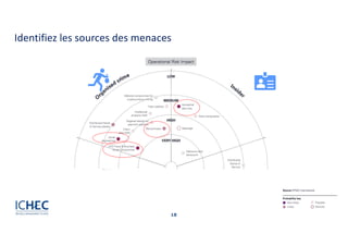 18
Identifiez les sources des menaces
 