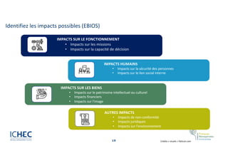 19
Identifiez les impacts possibles (EBIOS)
IMPACTS SUR LE FONCTIONNEMENT
• Impacts sur les missions
• Impacts sur la capacité de décision
IMPACTS HUMAINS
• Impacts sur la sécurité des personnes
• Impacts sur le lien social interne
IMPACTS SUR LES BIENS
• Impacts sur le patrimoine intellectuel ou culturel
• Impacts financiers
• Impacts sur l'image
AUTRES IMPACTS
• Impacts de non-conformité
• Impacts juridiques
• Impacts sur l'environnement
Crédits « visuels » flaticon.com
 