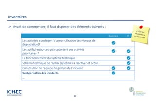 21
Inventaires
> Avant de commencer, il faut disposer des éléments suivants :
Business IT
Les activités à protéger (y compris fixation des niveaux de
dégradation)?
Les actifs/ressources qui supportent ces activités
prioritaires ?
Le fonctionnement du système technique
Schéma technique de reprise (systèmes à réactiver et ordre)
ConsJtuJon de l’équipe de gesJon de l’incident
Catégorisation des incidents
…
Le rôle du
« business »
est essentiel
 