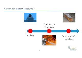 9
Gestion d’un incident de sécurité ?
Gestion de
l’incident
Reprise après
incident
Préparation
Incident
 
