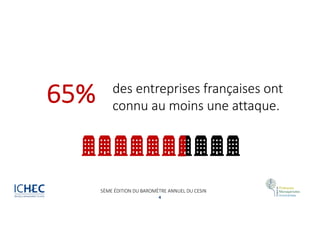 4
des entreprises françaises ont
connu au moins une attaque.
65%
5ÈME ÉDITION DU BAROMÈTRE ANNUEL DU CESIN
 