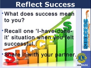 mnRAJU
 What does success mean
to you?
 Recall one ‘I-have-done-
it’ situation when you felt
successful.
 Share it with your partner.
 