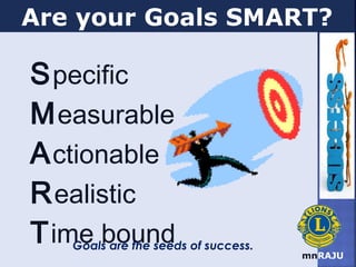 mnRAJU
Specific
Measurable
Actionable
Realistic
Time bound
Are your Goals SMART?
Goals are the seeds of success.
 