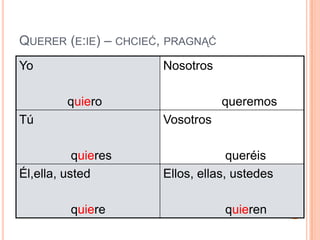 QUERER (E:IE) – CHCIEĆ, PRAGNĄĆ
Yo
quiero
Nosotros
queremos
Tú
quieres
Vosotros
queréis
Él,ella, usted
quiere
Ellos, ellas, ustedes
quieren
 