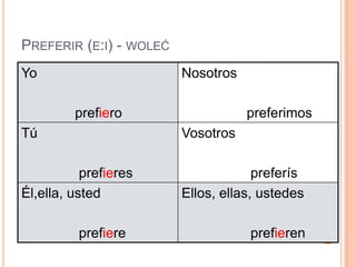 PREFERIR (E:I) - WOLEĆ
Yo
prefiero
Nosotros
preferimos
Tú
prefieres
Vosotros
preferís
Él,ella, usted
prefiere
Ellos, ellas, ustedes
prefieren
 