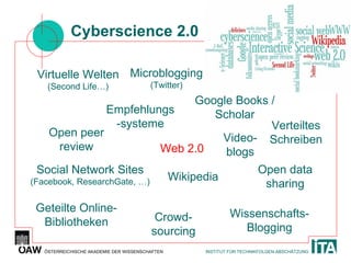 Cyberscience 2.0 Open peer review Virtuelle Welten (Second Life…) Social Network Sites (Facebook, ResearchGate, …) Microblogging  (Twitter) Wikipedia Google Books / Scholar Verteiltes Schreiben Geteilte Online-Bibliotheken Open data sharing Crowd-sourcing Wissenschafts-Blogging Empfehlungs-systeme Video-blogs Web 2.0 