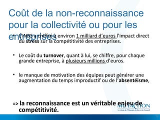 Cliquez et modifiez le titre
• Modifiez les styles du texte du masque
– Deuxième niveau
• Troisième niveau
– Quatrième niveau
» Cinquième niveau
Coût de la non-reconnaissance
pour la collectivité ou pour les
entreprises• L’INRS a chiffré à environ 1 milliard d’euros l’impact direct
du stress sur la compétitivité des entreprises.
• Le coût du turnover, quant à lui, se chiffre, pour chaque
grande entreprise, à plusieurs millions d’euros.
• le manque de motivation des équipes peut générer une
augmentation du temps improductif ou de l’absentéisme,
=> la reconnaissance est un véritable enjeu de
compétitivité.
13
 