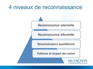 Cliquez et modifiez le titre
• Modifiez les styles du texte du masque
– Deuxième niveau
• Troisième niveau
– Quatrième niveau
» Cinquième niveau
4 niveaux de reconnaissance
18
 
