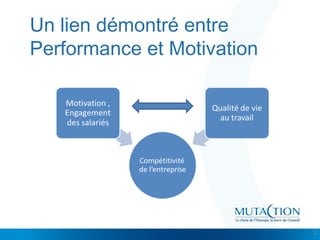 Cliquez et modifiez le titre
• Modifiez les styles du texte du masque
– Deuxième niveau
• Troisième niveau
– Quatrième niveau
» Cinquième niveau
Un lien démontré entre
Performance et Motivation
2
 