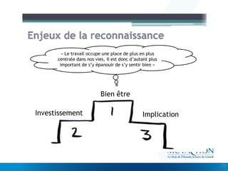 Cliquez et modifiez le titre
• Modifiez les styles du texte du masque
– Deuxième niveau
• Troisième niveau
– Quatrième niveau
» Cinquième niveau
25
 