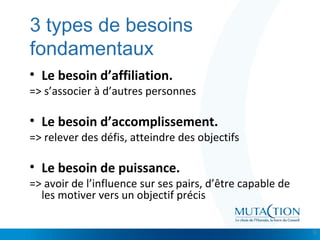 Cliquez et modifiez le titre
• Modifiez les styles du texte du masque
– Deuxième niveau
• Troisième niveau
– Quatrième niveau
» Cinquième niveau
3 types de besoins
fondamentaux
• Le besoin d’affiliation.
=> s’associer à d’autres personnes
• Le besoin d’accomplissement.
=> relever des défis, atteindre des objectifs
• Le besoin de puissance.
=> avoir de l’influence sur ses pairs, d’être capable de
les motiver vers un objectif précis
6
 