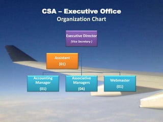 Club sahelian air (CSA)   présentation & organization