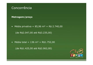 Concorrência

Metragem/preço



• Média privativa = 85,96 m² = R$ 2.740,00

   (de R$2.047,00 até R$3.235,00)



• Média total = 136 m² = R$1.752,00

   (de R$1.425,00 até R$2.062,00)
 
