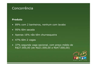 Concorrência


Produto

• 89% com 2 banheiros, nenhum com lavabo

• 95% têm sacada

• Apenas 16% não têm churrasqueira

• 47% têm 2 vagas

• 37% segunda vaga opcional, com preço médio de
  R$27.000,00 (de R$21.000,00 a R$47.000,00)
 