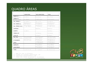 QUADRO ÁREAS
 