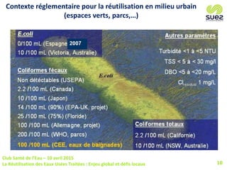 Club Santé de l’Eau – 10 avril 2015
La Réutilisation des Eaux Usées Traitées : Enjeu global et défis locaux 10
Contexte réglementaire pour la réutilisation en milieu urbain
(espaces verts, parcs,…)
 