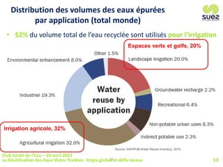 13
Distribution des volumes des eaux épurées
par application (total monde)
Source: GWI/PUB Water Reuse Inventory, 2010
Espaces verts et golfs, 20%
Irrigation agricole, 32%
• 52% du volume total de l’eau recyclée sont utilisés pour l’irrigation
13
Club Santé de l’Eau – 10 avril 2015
La Réutilisation des Eaux Usées Traitées : Enjeu global et défis locaux
 