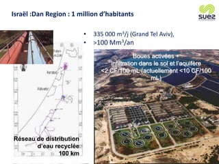19
Réseau de distribution
d’eau recyclée
100 km
Boues activées +
infiltration dans le sol et l’aquifère
<2 CF/100 mL (actuellement <10 CF/100
mL)
Israël :Dan Region : 1 million d’habitants
• 335 000 m3/j (Grand Tel Aviv),
• >100 Mm3/an
 