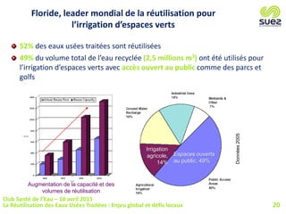 Augmentation de la capacité et des
volumes de réutilisation
Floride, leader mondial de la réutilisation pour
l’irrigation d’espaces verts
52% des eaux usées traitées sont réutilisées
49% du volume total de l’eau recyclée (2,5 millions m3) ont été utilisés pour
l’irrigation d’espaces verts avec accès ouvert au public comme des parcs et
golfs
Espaces ouverts
au public, 49%
Irrigation
agricole,
14%
Données2005
20
Club Santé de l’Eau – 10 avril 2015
La Réutilisation des Eaux Usées Traitées : Enjeu global et défis locaux
 