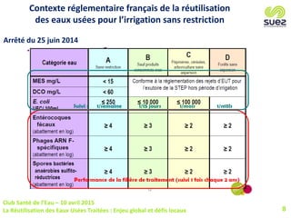 Club Santé de l’Eau – 10 avril 2015
La Réutilisation des Eaux Usées Traitées : Enjeu global et défis locaux 8
Contexte réglementaire français de la réutilisation
des eaux usées pour l’irrigation sans restriction
Arrêté du 25 juin 2014
 