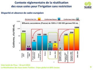 Club Santé de l’Eau – 10 avril 2015
La Réutilisation des Eaux Usées Traitées : Enjeu global et défis locaux 9
Contexte réglementaire de la réutilisation
des eaux usées pour l’irrigation sans restriction
Disparité et absence de cadre européen
 