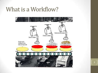 What is a Workflow?




                      3
 