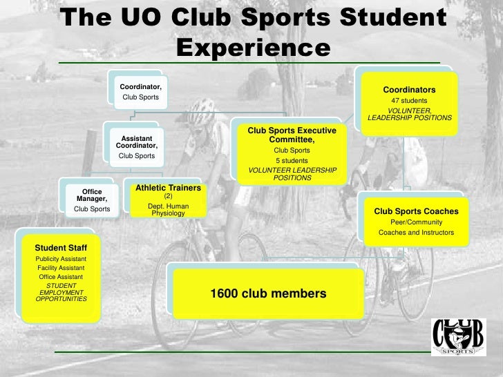 club sports budget presentation fy2013 show 2