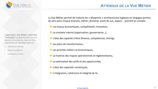 © Club Urba-EA 11
ATTENDUS DE LA VUE MÉTIER
La Vue Métier permet de traduire les « blueprints » architecturaux logiques en langages porteur
de sens pour chaque branche, métier, domaine, point de vue, aspect… prenant en compte :
 Les enjeux économiques, compétitivité, innovation,
 Le contexte interne (organisation, gouvernance…),
 L’état des capacité à faire (finance, compétences, timing),
 Les plans de transformation,
 Les priorités métiers et économiques,
 La maitrise des risques opérationnels et réglementaires,
 La valorisation des actifs et des opportunités,
 L’état des capacités numériques,
 L’intégration, cohérence et intégrité du SI…
L’approche « Vue Métier » doit être
“holistique” et appréhender tous les
facteurs structurants, tous les liens,
interactions et interdépendances,
• internes et externes,
• directs et indirects,
• existants ou à venir.
 