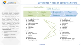 © Club Urba-EA 12
DIFFÉRENTES PHASES ET CONTEXTES MÉTIERS
Tiré par l’enjeu économique
• Compétition
• Capacité à faire
• Objectif économique
• Valeur ajoutée
• Risques
• Contraintes
• Coûts…
Culture
• Visionnaire
• “Grand Architecte”
• Stratège
Boite à outils
• Business models
• Strategic planning
Tiré par “la bonne fin”
• Gestion de projet
• Gestion du changement
• Optimisation
• Maitrise
• Planification
• Opérabilité
• Intégration…
Culture
• Chef de projet
• Chef d’orchestre
• Opérationnel
Boite à outils
• Méthodes conduite projet
• Méthodes et cadres d’EA
PROJET
-
TRANSFORMATION
OPPORTUNITÉ
-
INNOVATION
STRATÉGIE
-
PLAN
VISION
-
FINALITÉS
Modèle d’Affaires
Modèle Opérationnel
La littérature fait souvent référence
à différents niveaux d’Architecture
Métier (Entreprise / Entité / Projet).
Ces distinctions n’ont pas paru
pertinentes dans le cadre de cette
étude, l’exécution du plan de
transformation se concrétisant
généralement par des projets, qu’ils
soient « locaux » à une entité ou
« transverses » à l’entreprise.
Par contre le contexte de la relation
EA-Métier doit être adapté selon la
« phase » d’étude,
• Interlocuteurs métiers et type de
dialogue
• Compétences et posture des
architectes
• Méthodes et outils de travail
 