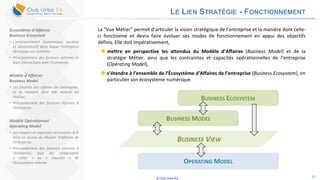 © Club Urba-EA 15
LE LIEN STRATÉGIE - FONCTIONNEMENT
La “Vue Métier” permet d’articuler la vision stratégique de l’entreprise et la manière dont celle-
ci fonctionne et devra faire évoluer ses modes de fonctionnement en appui des objectifs
définis. Elle doit impérativement,
 mettre en perspective les attendus du Modèle d’Affaires (Business Model) et de la
stratégie Métier, ainsi que les contraintes et capacités opérationnelles de l’entreprise
(Operating Model),
 s’étendre à l’ensemble de l’Écosystème d’Affaires de l’entreprise (Business Ecosystem), en
particulier son écosystème numérique.
OPERATING MODEL
BUSINESS ECOSYSTEM
BUSINESS MODEL
BUSINESS VIEW
Écosystème d’Affaires
Business Ecosystem
• L’environnement économique, sociétal
et administratif dans lequel l’entreprise
développe ses activités.
• Principalement des facteurs externes et
leurs interactions avec l’entreprise.
Modèle d’Affaires
Business Model
• Les finalités des affaires de l’entreprise,
et la manière dont elle entend les
réaliser.
• Principalement des facteurs internes à
l’entreprise.
Modèle Opérationnel
Operating Model
• Les moyens et capacités nécessaires à la
mise en œuvre du Modèle d’Affaires de
l’entreprise.
• Principalement des facteurs internes à
l’entreprise, plus les composants
« utiles » ou « imposés » de
l’écosystème externe.
 