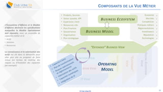 © Club Urba-EA 18
COMPOSANTS DE LA VUE MÉTIER
L’Écosystème d’Affaires et le Modèle
d’Affaires déclinent les spécifications
auxquelles le Modèle Opérationnel
doit répondre, avec un ensemble de
capacités métier et SI
• Actifs
• Solutions
• Ressources
La connaissance et la valorisation des
actifs est clé dans la démarche pour
aller plus vite ou proposer de faire
mieux (en termes de maitrise des
risques ou d’évolution des capacités
par exemple)
 