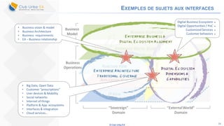 © Club Urba-EA 24
EXEMPLES DE SUJETS AUX INTERFACES
• Business vision & model
• Business Architecture
• Business requirements
• EA – Business relationship
• Big Data, Open Data
• Customer “prescriptions”
• User devices & Mobility
• Social networks
• Internet of things
• Platform & App. ecosystems
• Interfaces & integration
• Cloud services…
•
•
•
•
Digital Business Ecosystem
Digital Opportunities / PoC
Customized Services
Customer behaviors
 