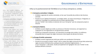 © Club Urba-EA 27
GOUVERNANCE D’ENTREPRISE
Influe sur le positionnement de l’EA Métier et sur le focus entreprise vs. entités.
 L’entreprise centralisée / intégrée,
− EA Métier organisée de manière centralisée, en lien avec l’ensemble des entités et des fonctions
centrales
− Priorité à la vue “globale d’entreprise”, sa stratégie métier, ses enjeux économiques, l’intégration, la
cohérence, la partage et la continuité entre les entités opérationnelles.
Les vues “entités” sont traitées en extension de la vue ‘entreprise” avec les composants propres à
chacune.
 L’entreprise fédérée,
− EA Métier souvent alignée par entité, ou processus et fonction transverses, soit rapportant ou
s’appuyant sur une organisation et une gouvernance centrale
− Priorité aux composants transverses, aux interactions et partage entre entités, à la cohérence
d’ensemble dans le respect des règles communes et des espaces de décision de chacun.
 Le Groupe d’entités autonomes
− EA Métier souvent organisée par entité avec parfois une coordination d’entreprise
− Priorité à la vue propre à chaque “entité”, dans le respect des règles communes lorsqu’elles existent (ex.
règles et services d’infrastructure, politique sécurité, contraintes réglementaires….).
La vue “entreprise”, si elle existe, résulte principalement de l’agrégation des vues “entités” et des
quelques éléments communs
Selon leur modèle d’affaires, leur
culture, leur taille, leur géographie…
les entreprises s’organisent autour
de 3 grands types de modèle de
gouvernance:
L’entreprise centralisée / intégrée,
• L’entreprise est pilotée en central et les
activités de ses entités opérationnelles
sont fortement intégrées (ex: autour
d’une Supply Chain commune)
L’entreprise fédérée,
• Chaque entité dispose d’un certain
degré d’autonomie opérationnelle,
mais doit satisfaire à des règles et des
objectifs communs portant sur des
processus et des fonctions transverses
(ex. Supply Chain, fonctions supports…)
Le Groupe d’entités autonomes
• Chaque entité dispose d’une large
autonomie sur ses activités dès lors
qu’elle remplit ses objectifs. Il n’y a pas
interdépendance opérationnelle entre
les entités.
 