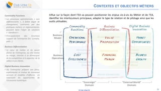 © Club Urba-EA 28
CONTEXTES ET OBJECTIFS MÉTIERS
Influe sur la façon dont l’EA va pouvoir positionner les enjeux vis-à-vis du Métier et de l’EA,
identifier les interlocuteurs principaux, adapter le type de relation et de pilotage ainsi que les
outils utilisables.
Commodity Functions
• Les processus opérationnels « non
différenciants », à faible degré de
changement, contraints par des
pratiques métiers et réglementaires,
pouvant faire l’objet de solutions
« standard ».
• Principalement des fonctions
support de l’entreprise (ex. Compta,
paie…).
Business Differentiation
• Le cœur de métier et du savoir
(faire) de l’entreprise, où elle réalise
sa marge, cherche à se démarquer
de la compétition et à apporter de la
valeur à ses clients.
Digital Business Innovation
• Où l’entreprise prépare son futur,
expérimente et évalue de nouveaux
services et modèles d’affaires en
valorisant les opportunités de
l’économie numérique.
 