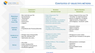 © Club Urba-EA 29
CONTEXTES ET OBJECTIFS MÉTIERS
COMMODITY
FUNCTIONS
BUSINESS
DIFFERENTIATION
DIGITAL BUSINESS
INNOVATION
PRINCIPAUX
OBJECTIFS
ET DÉFIS
POUR L’EA
• Bien maitrisées par l’EA
• Standardisation
• “Banalisation”
• Continuité
• Performance
• Intégrité…
• Enjeu critique pour l’EA
• Intégration
• Gestion du change
• Alignement standards vs. exceptions
• Gestion des données / information
• Contraintes opérationnelles…
• Enjeux critiques du futur pour l’EA
• “Surveiller” les expérimentations
• Besoins d’intégration, d’intégrité,
réglementations, changements
technologiques, “standards” public
• …
CONTACTS
MÉTIERS
• MOA
• Propriétaires des Processus/Données
• …
• Responsables métiers
• Stratèges / experts métiers
• Propriétaires des Processus/Données
• …
• Visionaires métiers
• Digital evangelists
• Business analysts
• Clients…
LEVIERS DE LA
RELATION
• Pilotage niveau Enterprise/EA
• Base des méthodes d’EA
• Optimisation des coûts...
• Pilotage par la valeur métier
• Approche collaborative
• Ratio coûts/bénéfices
• Capacité à faire…
• Pilotage par la vision métier
• Approche par innovation et disruption
• …
OUTILS
• Plan IS/EA
• Cadres standard d’EA
• Cartographie SI Enterprise IS
• Portefeuille applicatif…
• Modèle d’Affaires / Plan stratégique
• Value chain
• Cas d’usage
• Capability model
• Analyse des risques…
• Démonstrateurs / prototypes
• Hackathon
• Mind map
• Business Model Canvas
• VISOR…
 