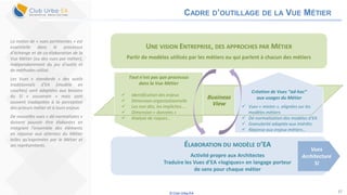 © Club Urba-EA 37
Business
View
CADRE D’OUTILLAGE DE LA VUE MÉTIER
La notion de « vues pertinentes » est
essentielle dans le processus
d’échange et de co-élaboration de la
Vue Métier (ou des vues par métier),
indépendamment du jeu d’outils et
de méthodes utilisé.
Les Vues « standards » des outils
traditionnels d’EA (modèle en
couches) sont adaptées aux besoins
du SI « souverain » mais sont
souvent inadaptées à la perception
des acteurs métier et à leurs enjeux.
De nouvelles vues « dé-normalisées »
doivent pouvoir être élaborées en
intégrant l’ensemble des éléments
en réponse aux attentes du Métier
telles qu’exprimées par le Métier et
ses représentants.
UNE VISION ENTREPRISE, DES APPROCHES PAR MÉTIER
Partir de modèles utilisés par les métiers ou qui parlent à chacun des métiers
Tout n’est pas que processus
dans la Vue Métier
 Identification des enjeux
 Dimension organisationnelle
 Les non dits, les implicites….
 Dimension « données »
 Analyse de risques…
Création de Vues “ad-hoc”
aux usages du Métier
 Vues « mixtes », alignées sur les
modèles métiers
 Dé-normalisation des modèles d’EA
 Granularité adaptée aux intérêts
 Réponse aux enjeux métiers…
ÉLABORATION DU MODÈLE D’EA
Activité propre aux Architectes
Traduire les Vues d’EA «logiques» en langage porteur
de sens pour chaque métier
Vues
Architecture
SI
 