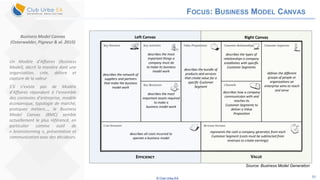 © Club Urba-EA 39
FOCUS: BUSINESS MODEL CANVAS
Right Canvas
VALUE
Left Canvas
EFFICIENCY
Source: Business Model Generation
describes the bundle of
products and services
that create value for a
specific Customer
Segment
describes how a company
communicates with and
reaches its
Customer Segments to
deliver a Value
Proposition
describes the types of
relationships a company
establishes with specific
Customer Segments
defines the different
groups of people or
organizations an
enterprise aims to reach
and serve
represents the cash a company generates from each
Customer Segment (costs must be subtracted from
revenues to create earnings)
describes all costs incurred to
operate a business model
describes the network of
suppliers and partners
that make the business
model work
describes the most
important assets required
to make a
business model work
describes the most
important things a
company must do
to make its business
model work
Business Model Canvas
(Osterwalder, Pigneur & al. 2010)
Un Modèle d’Affaires (Business
Model), décrit la manière dont une
organisation, crée, délivre et
capture de la valeur
S’il n’existe pas de Modèle
d’Affaires répondant à l’ensemble
des contextes d’entreprise, modèle
économique, typologie de marché,
pratiques métiers…, le Business
Model Canvas (BMC) semble
actuellement le plus référencé, en
particulier comme outil de
« brainstorming », présentation et
communication avec des décideurs.
 