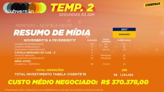 COMERCIAIS DETERMINADOS 30" 23H 52
VINHETAS DETERMINADAS 5" 23H 52
CHAMADAS CARACTERIZADAS 5" 13H-01H 112
CÁPSULA ENTRANDO NO CLUB - 2' 2'
VINHETAS ABERTURA 5" PRIMETIME 26
COMERCIAIS ENCERRAMENTO 30" PRIMETIME 26
MÍDIA APOIO
COMERCIAL VESPERTINO 30" 17H-01H 20
*Programação sujeita a alterações e com possibilidade de ocorrer algumas oscilações nas faixas de exibições.