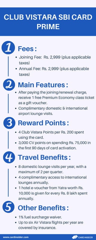 club-vistara-sbi-card-prime-pdf
