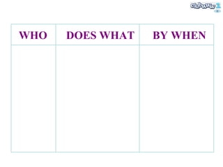 WHO   DOES WHAT BY WHEN 